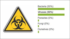 Biological threat poll