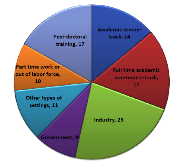 Career Paths And Schooling