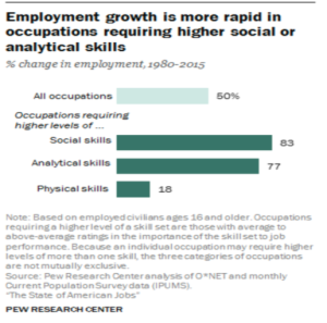 Pew research figure 2