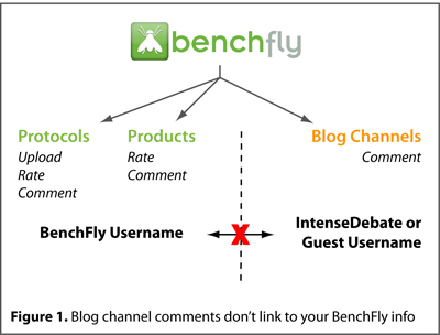 anonymous comment system