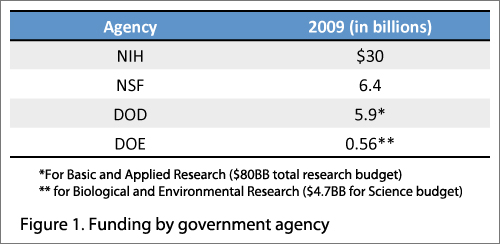 Budget table final 2