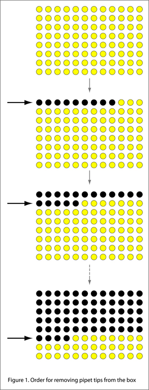 Pipet box figure300