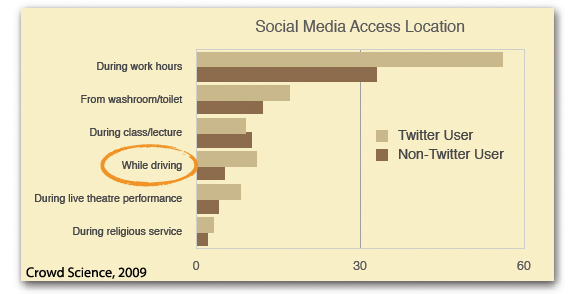 Social Media Obsession 3